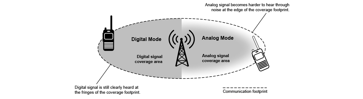 dPMR-Digital-Coverage-V-Analog
